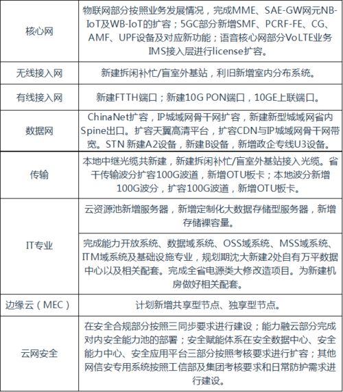 遼寧電信通信工程設(shè)計(jì)監(jiān)理1.8億項(xiàng)目正式開標(biāo)，助力通訊工程高質(zhì)量發(fā)展